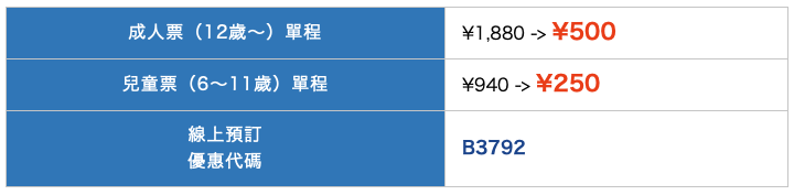 2024最齊全關西機場交通懶人包。到大阪、難波、京都、神戶要搭什麼車？4大交通方法，選出你最適合最快速的（ 南海電鐵 vs. JR HARUKA、關空快速 vs. 利木津巴士 vs. 海上高速船）