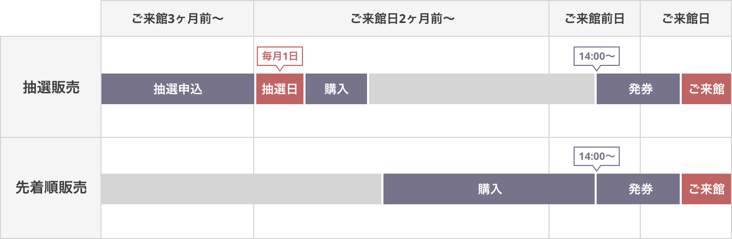 日本任天堂博物館10月開幕倒數！門票搶先買起來～