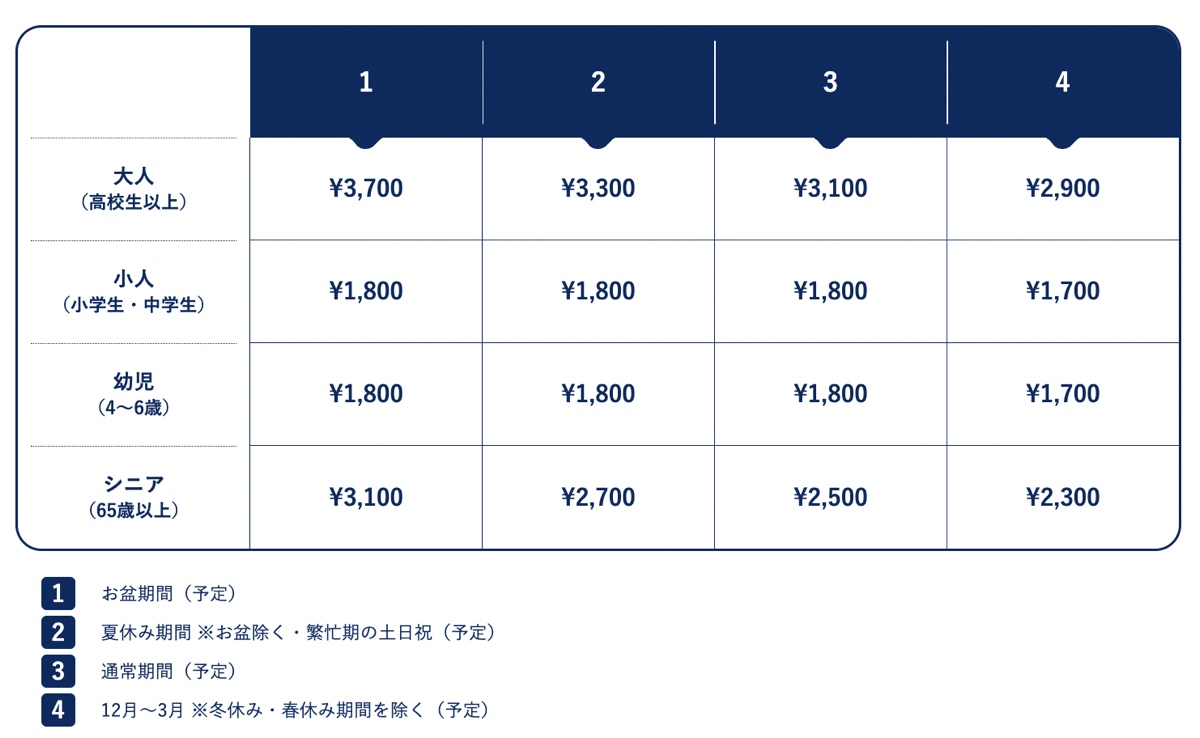 神戶須磨海洋世界2024全新回歸！看虎鯨表演、跟虎鯨一起吃飯超夢幻