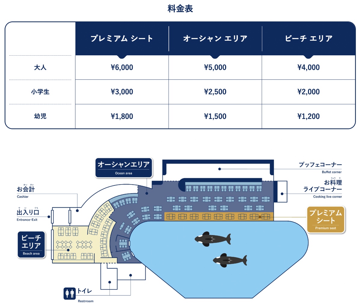 神戶須磨海洋世界2024全新回歸！看虎鯨表演、跟虎鯨一起吃飯超夢幻