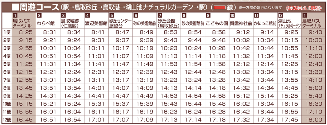 鳥取麒麟獅子巴士一日遊這樣玩。鳥取砂丘、寶可夢公園、玩具博物館、和菓子老店一次收集