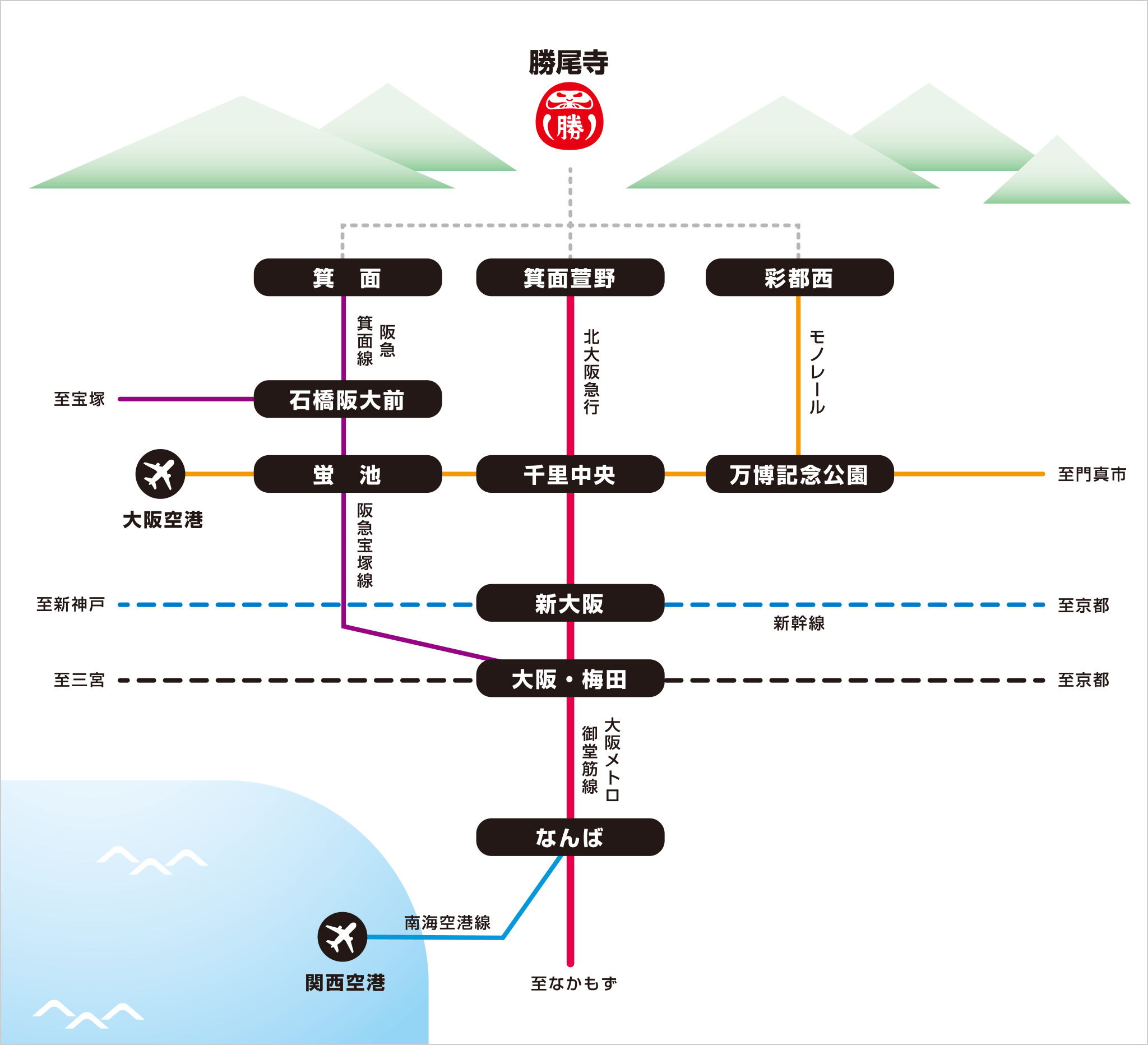 大阪一日遊。網美賞楓秘境「勝尾寺」、「箕面瀑布」。達摩許願繪馬、蓋章明信片這樣收集！