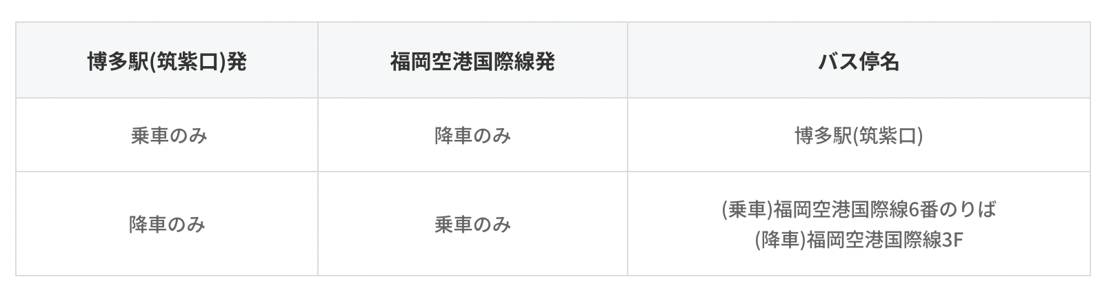 從福岡機場到博多市區，地鐵竟然只要5分鐘！超簡單機場免費接駁巴士到地鐵站，攻略照著走
