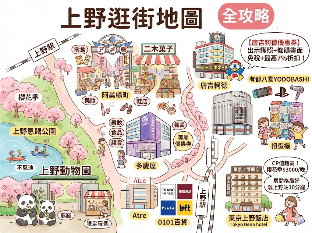 上野逛街地圖必看！阿美橫町、二木菓子、紫色百貨多慶屋、電器行YODOBASHI、0101百貨太好逛太好買