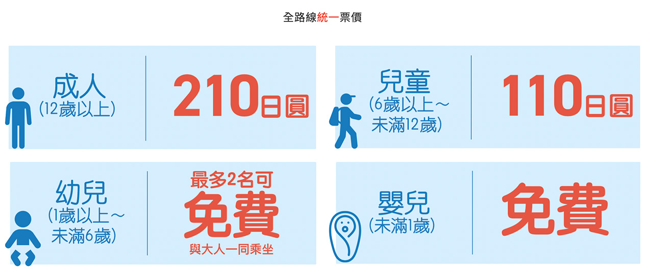 大阪公車怎麼搭？打破「日本公車恐懼症」一看就懂的搭公車3步驟
