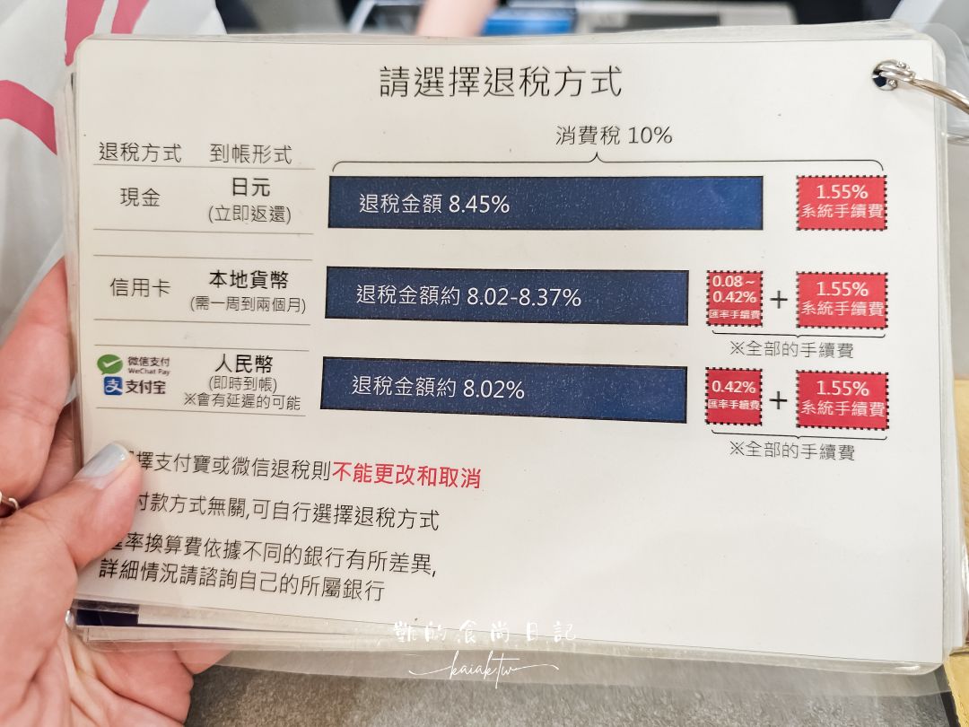 日本買Loewe攻略！Loewe香氛系列比台灣便宜、可以退稅竟然還打95折