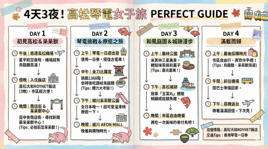 高松4天3夜不自駕賞楓自由行！用爆琴電一日券玩遍知名景點攻略。星宇直飛高松機場超方便