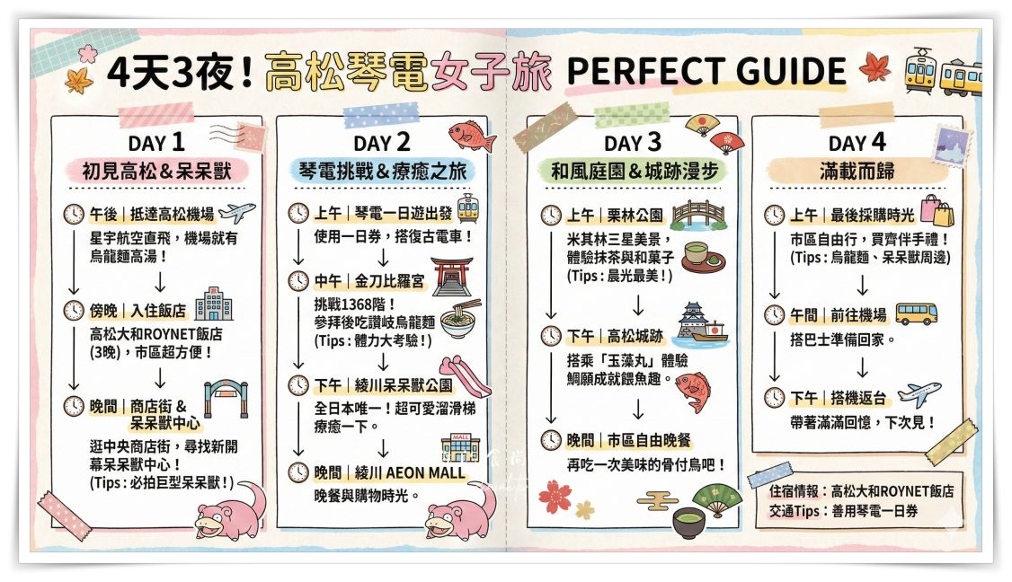 網站近期文章：大家都在玩的Gemini Nano Banana Pro模型多好用？指令學起來！旅遊行程表小手冊、地圖攻略、收據記帳一鍵生成、繁體字不怕錯字