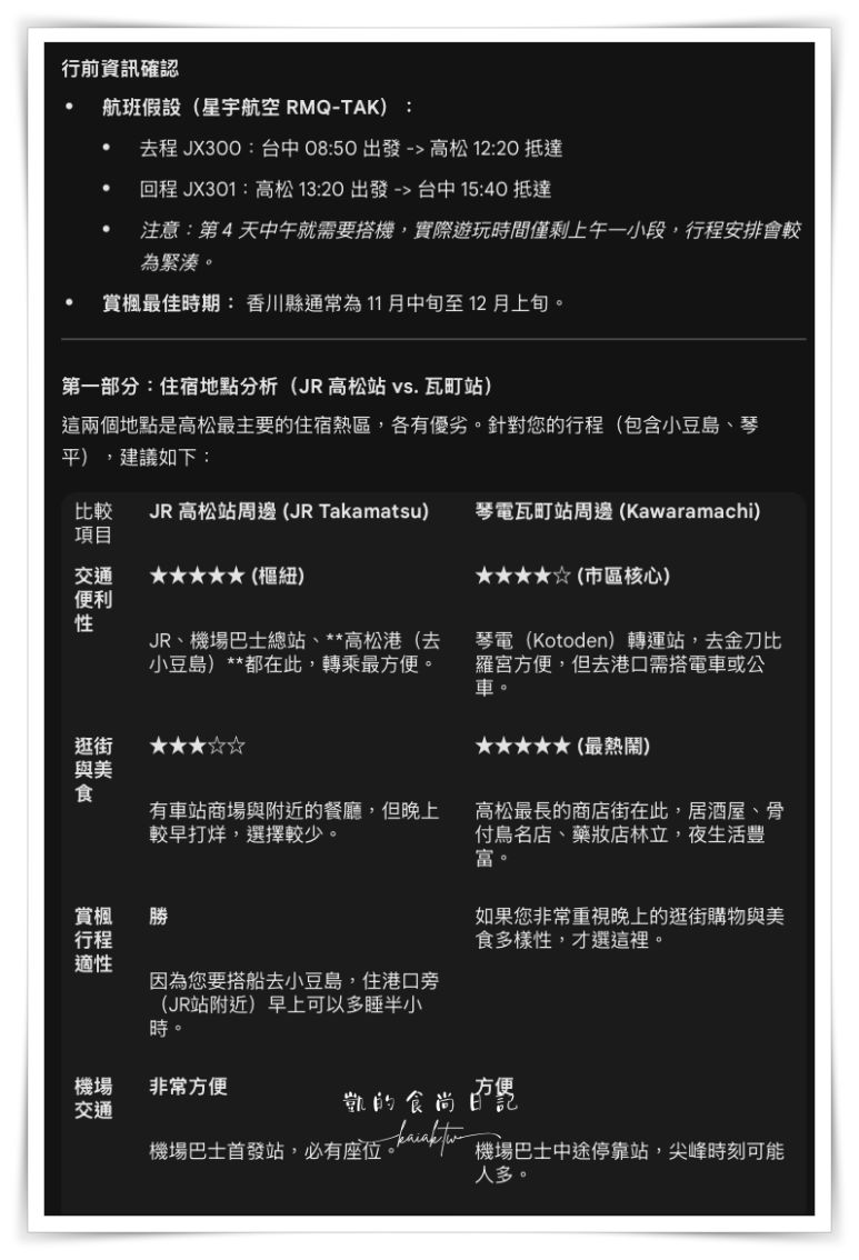 大家都在玩的Gemini Nano Banana Pro模型多好用？指令學起來！旅遊行程表小手冊、地圖攻略、收據記帳一鍵生成、繁體字不怕錯字