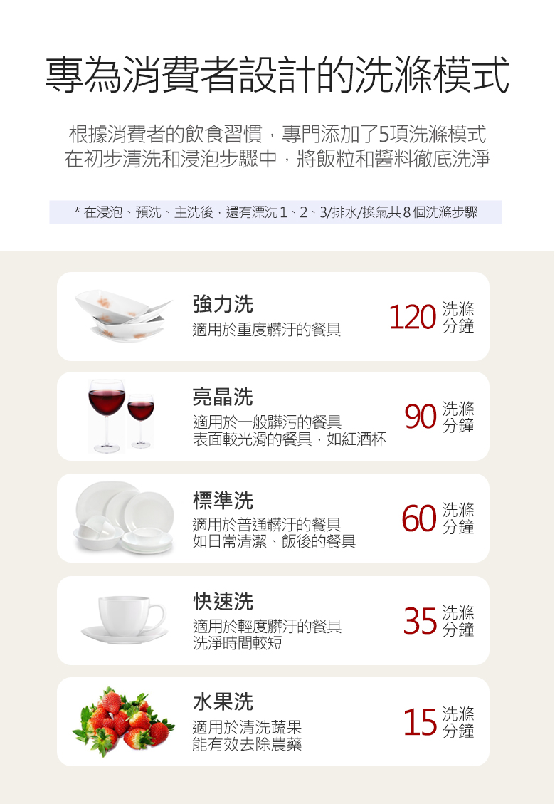 洗碗救星！CHEFBORN 韓國天廚 8人份免安裝獨立式紫外線自動開門洗碗機開箱