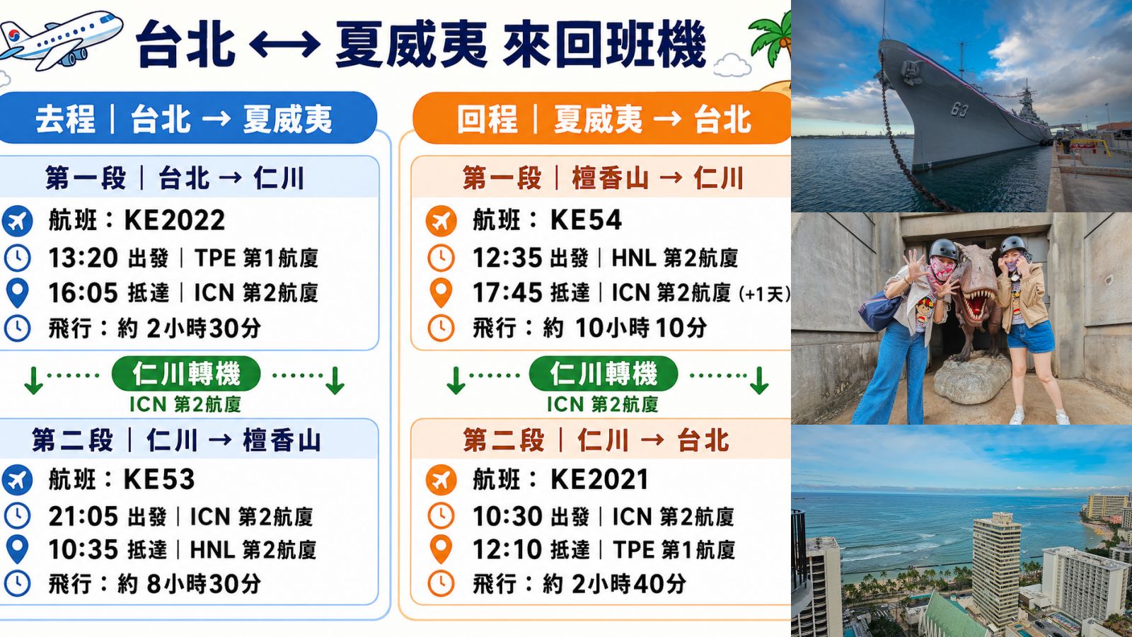 網站近期文章：夏威夷6天5夜行程怎麼玩？在地人帶路！歐胡島景點、伴手禮、精品全部收集一波